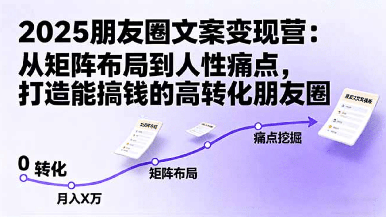 2025朋友圈文案变现营：从矩阵布局到人性痛点，打造能搞钱的高转化朋友圈-小白资源网