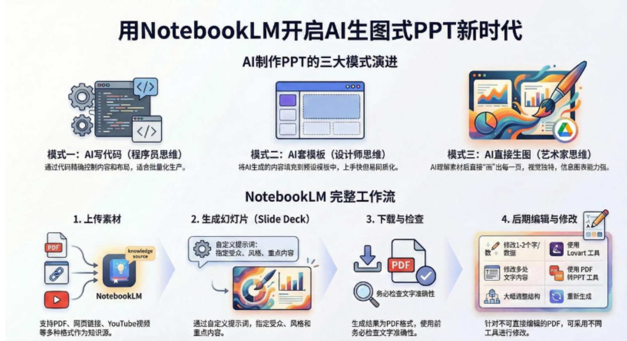 AI-PPT实战600页精华：手把手教你用NotebookLM打造惊艳演示文稿-小白资源网